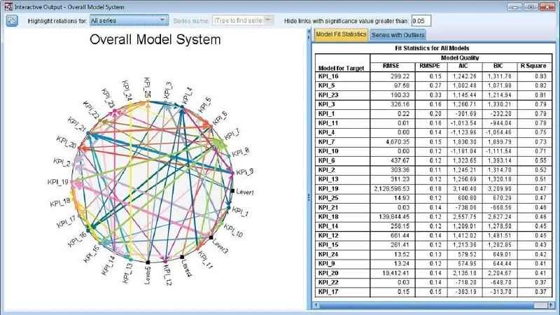 IBM SPSS Statistics — captura de tela 4